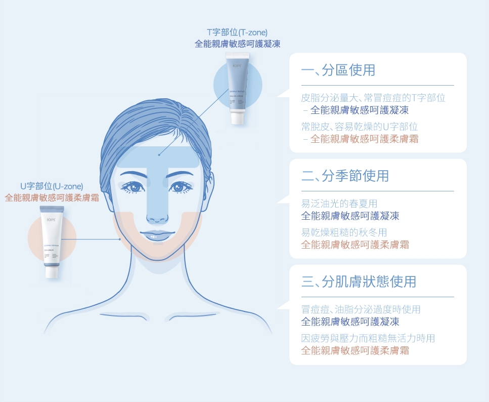 兩項全能親膚敏感呵護產品還能這樣使用！